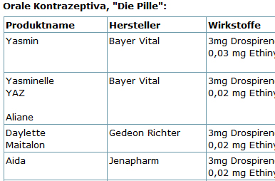 Pille liste Welche Antibabypille