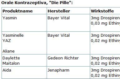 Pille liste Der große