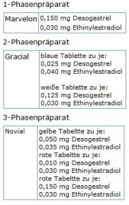 Desirett erfahrungen pille Minipille Desirett