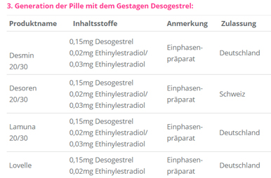 Pille liste Welche Pille